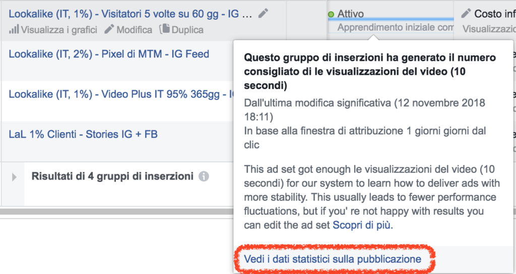 dati statistici pubblicazione facebook ads