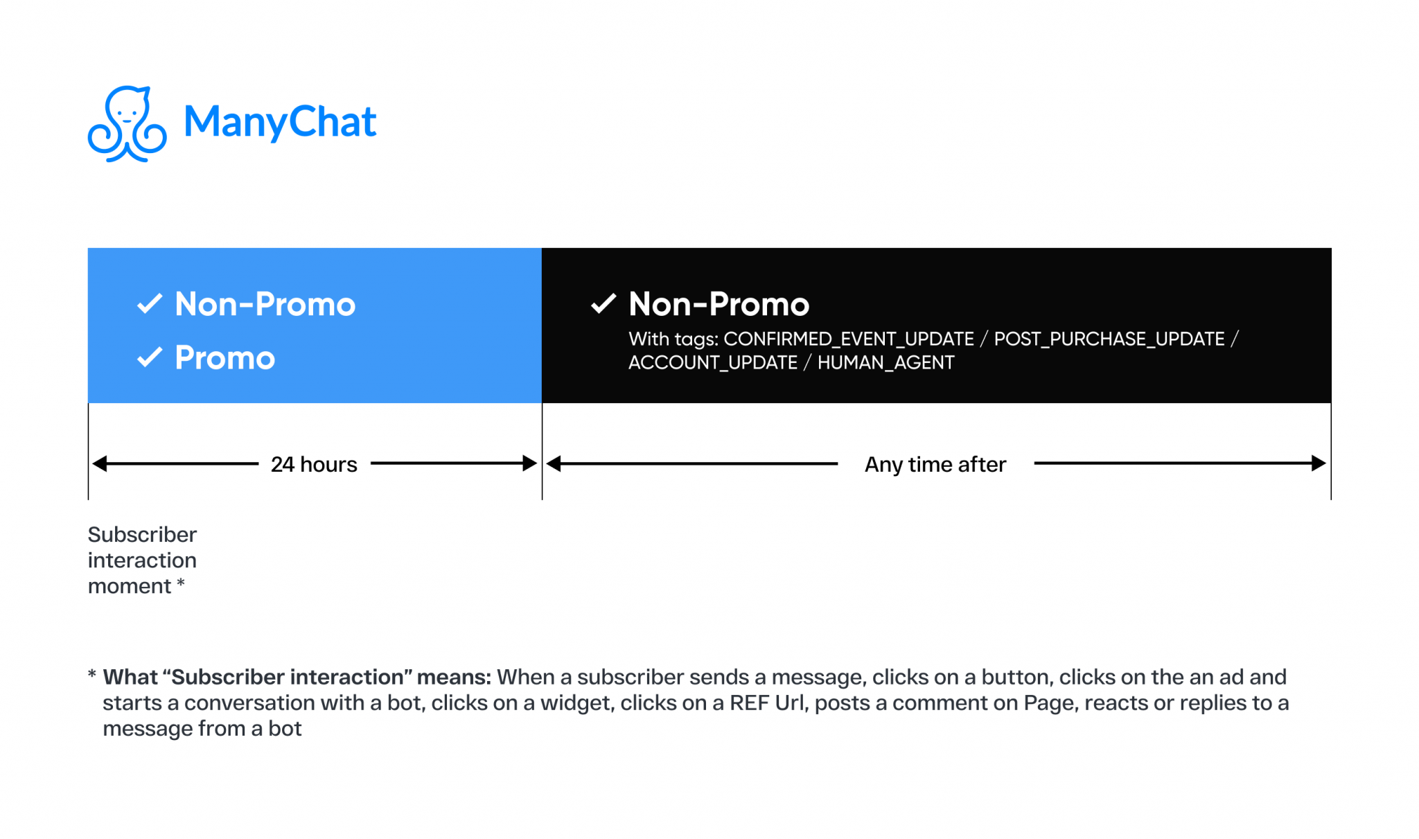 finestra 24 ore messenger policy